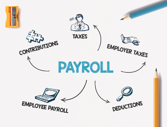 payroll-administration