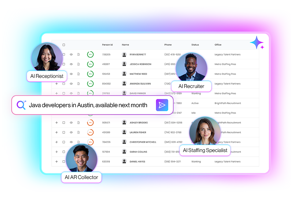 AI in Staffing